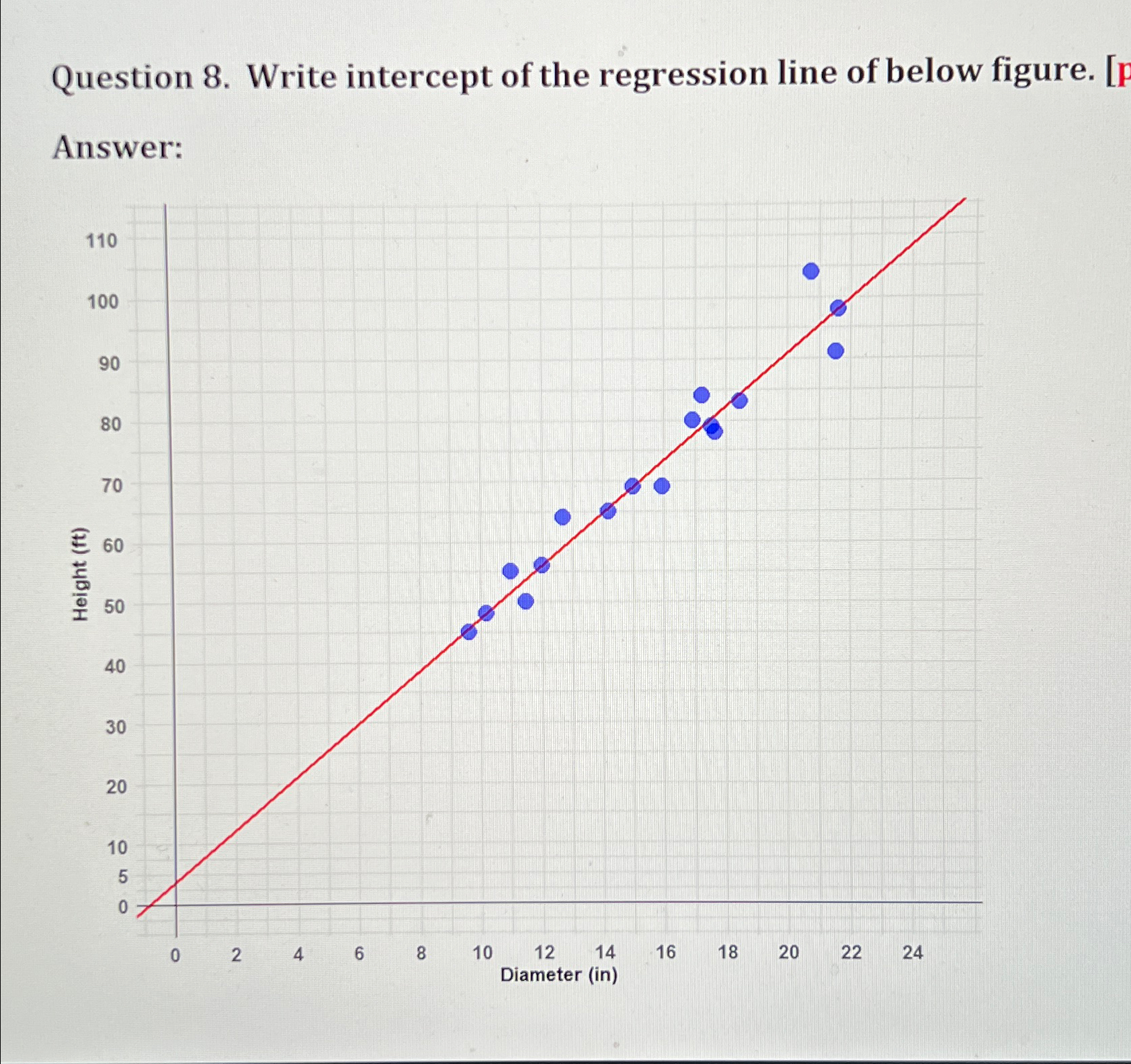Solved Question 8. ﻿Write intercept of the regression line | Chegg.com