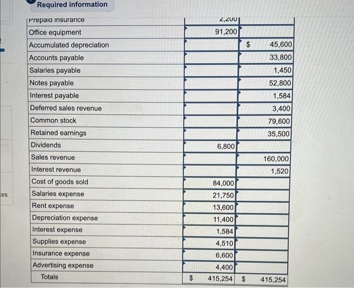 Solved Pastina Company sells various types of pasta to