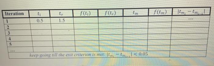 Solved MATLABdetermine the roots of this equation | Chegg.com