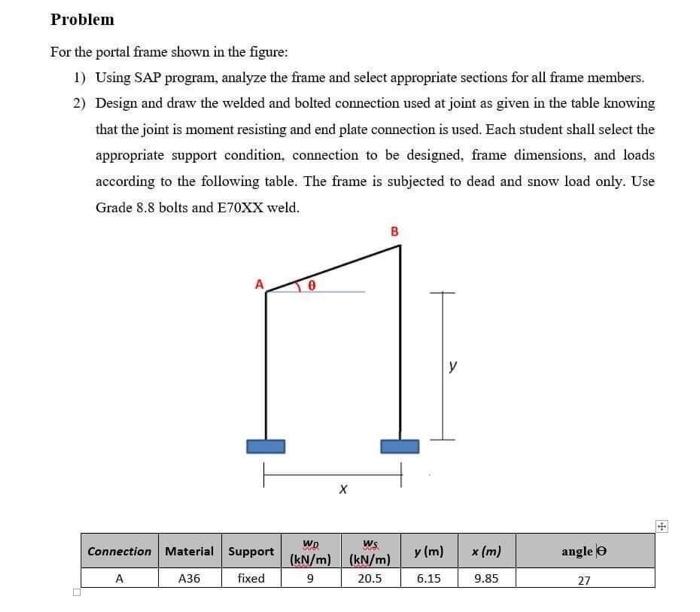 Problem For the portal frame shown in the figure: 1) | Chegg.com