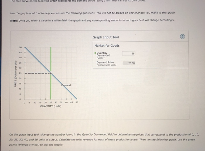 Solved The blue curve on the following graph represents the | Chegg.com