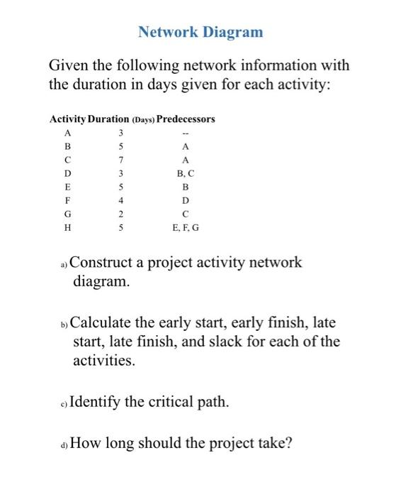 Solved Network Diagram Given The Following Network | Chegg.com