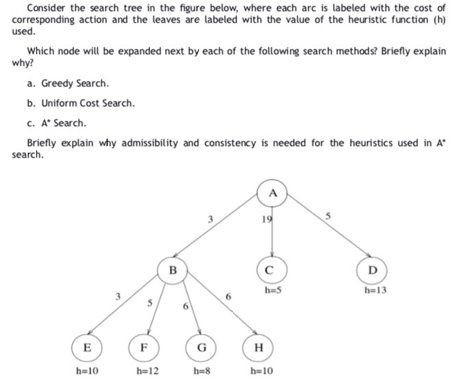 Consider the search tree in the figure below, where | Chegg.com