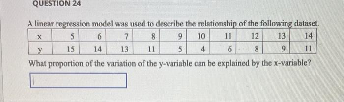 Solved A linear regression model was used to describe the | Chegg.com