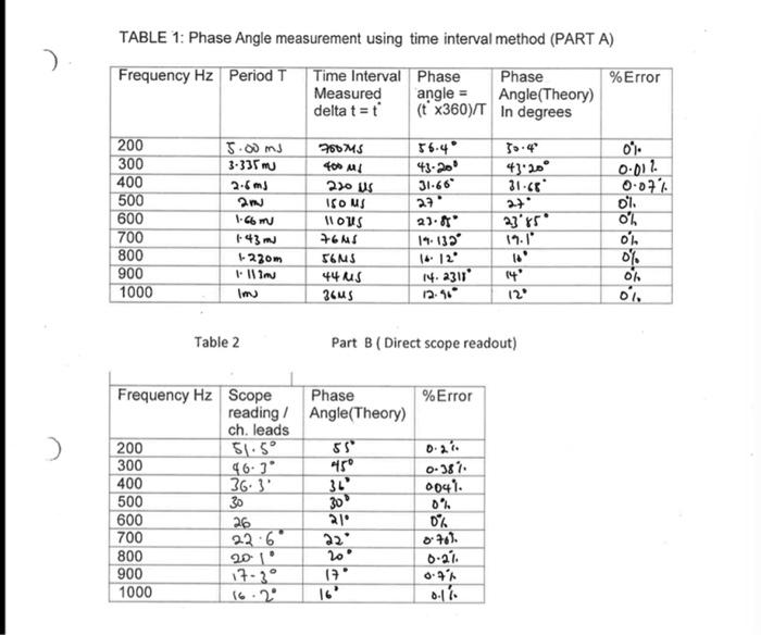 Solved this is the circuit These are the two methods used to