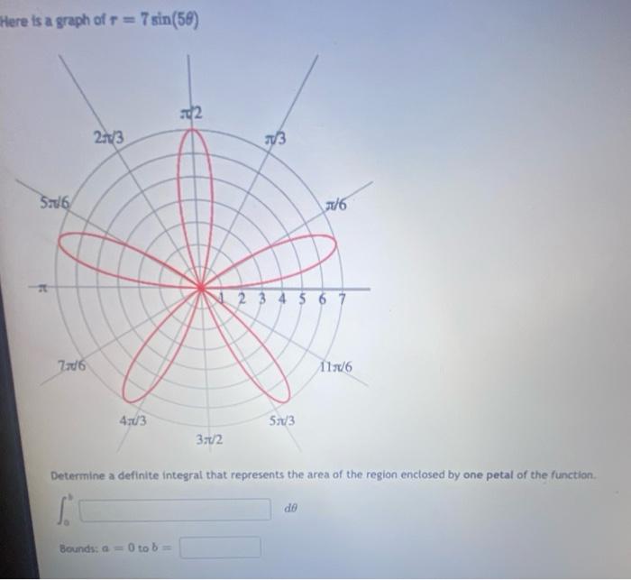 Solved Here is a graph of r=7sin(5θ) Determine a definite | Chegg.com