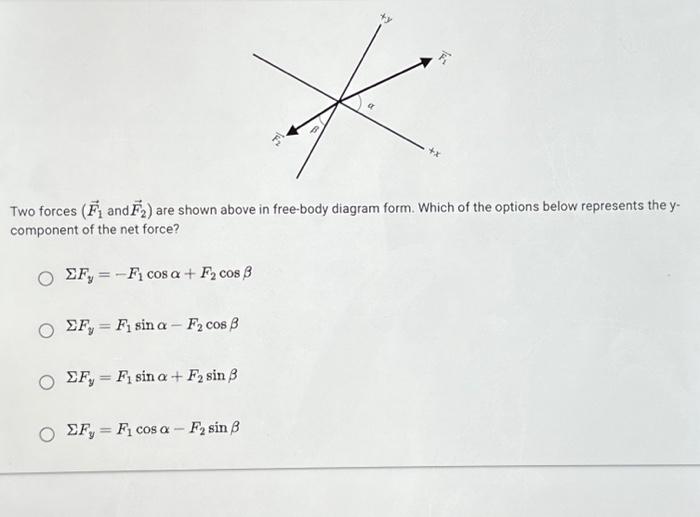 Solved Two Forces (F1 And F2) Are Shown Above In Free-body | Chegg.com