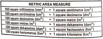 Note Use This Chart Of Equivalent Units Of Metric Area Me Chegg Com