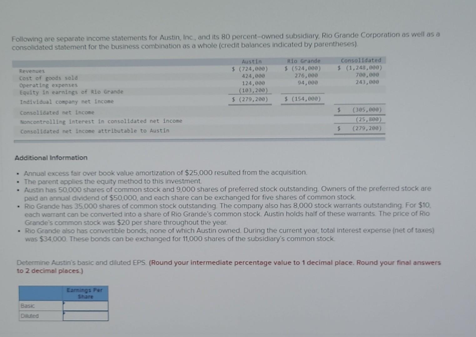 solved-following-are-separate-income-statements-for-austin-chegg