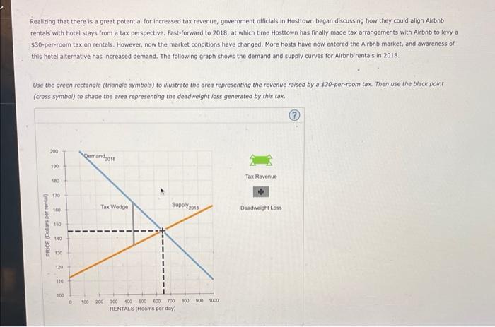 Solved 2. Demand elasticity and the size of deadweight loss | Chegg.com