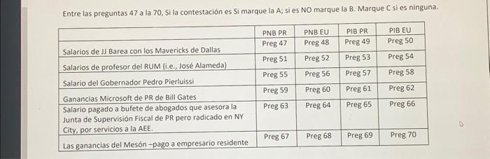 Entre las preguntas 47 a la 70 , Si la contestación es Si marque la A; si es NO marque la B. Marque C si es ninguna.