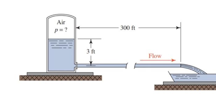 Solved On a farm, water at 60 degree of F is delivered from | Chegg.com