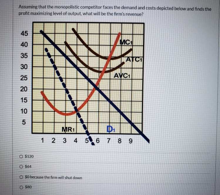 solved-assuming-that-the-monopolistic-competitor-faces-the-chegg