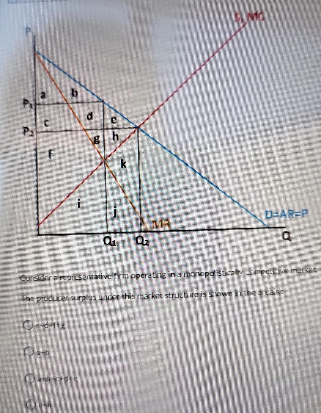 Solved P₁ + B Oc+d+i+g Q Consider A Representative Firm | Chegg.com