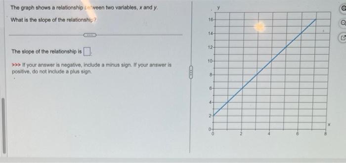 Solved The graph shows a relationship teiveen two variables, | Chegg.com