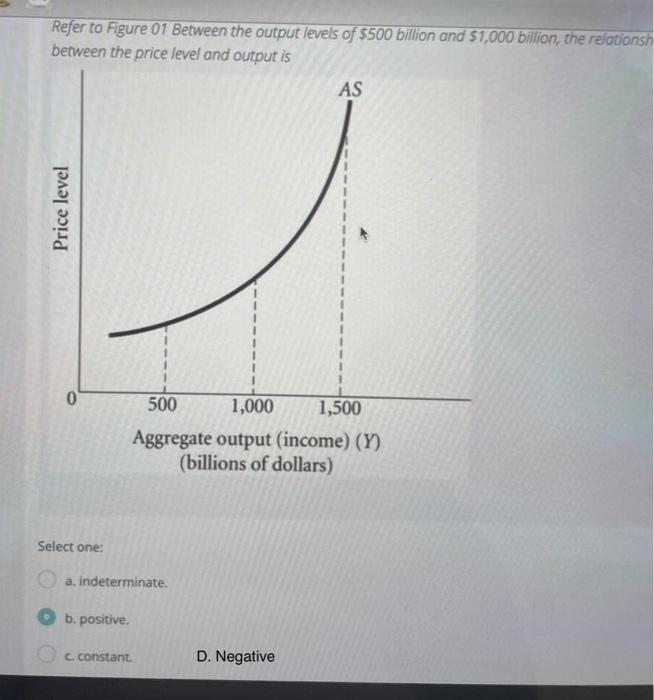 Solved Refer to Figure 01 Between the output levels of $500 | Chegg.com