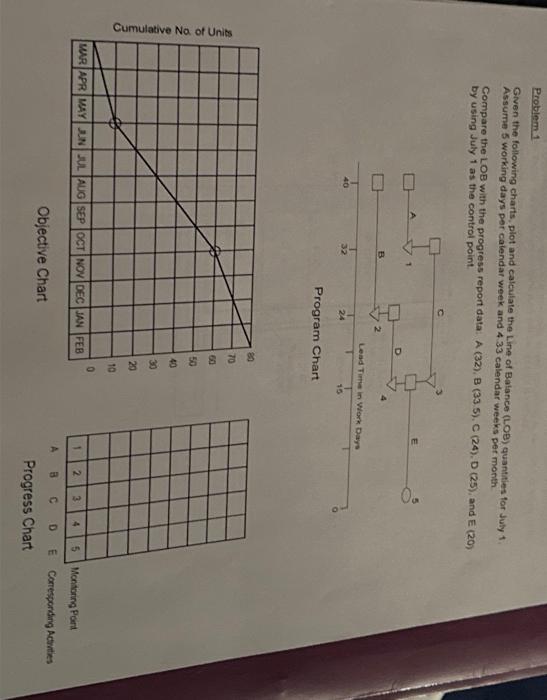 Solved Problem 1 Given The Following Charts, Plot And | Chegg.com