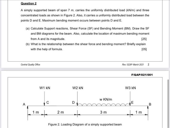 Solved A simply supported beam of span 7 m, carries the | Chegg.com