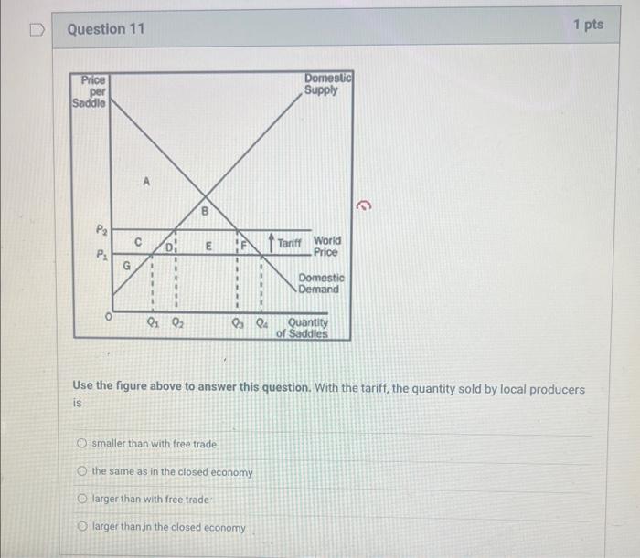 Solved Question 11 Use the figure above to answer this | Chegg.com