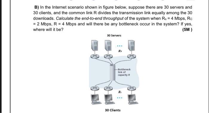 Solved B) In The Internet Scenario Shown In Figure Below, | Chegg.com