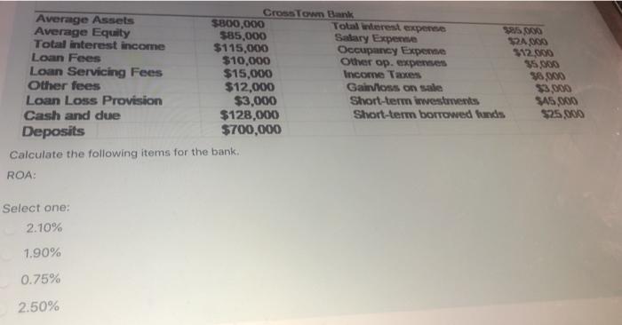 Solved CrossTown Bank Average Assets $800,000 Total interest | Chegg.com