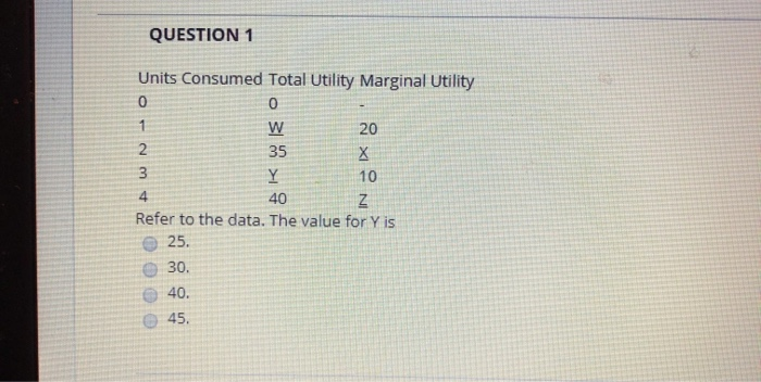 Solved QUESTION 1 Units Consumed Total Utility Marginal | Chegg.com