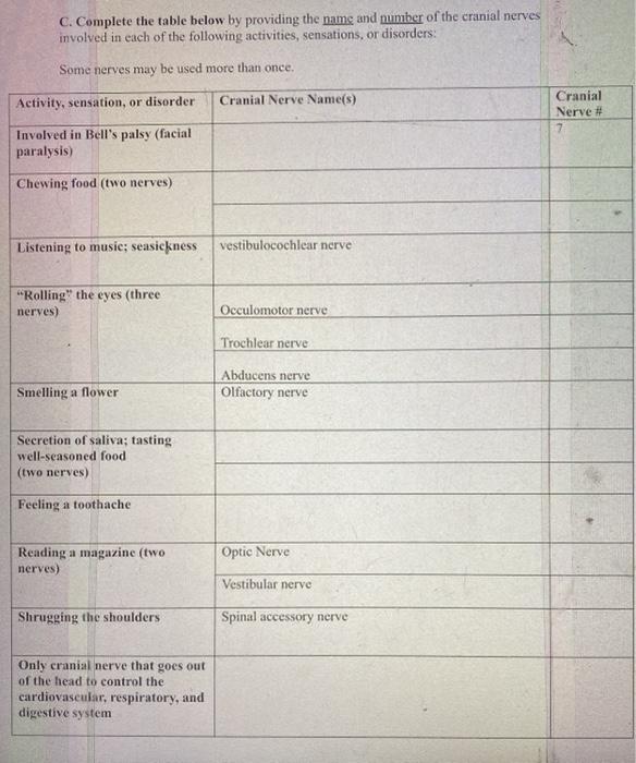 Solved C. Complete the table below by providing the name and | Chegg.com