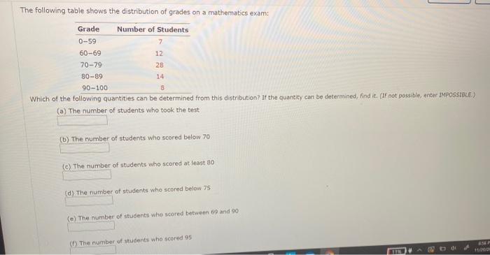 Solved The following table shows the distribution of grades | Chegg.com