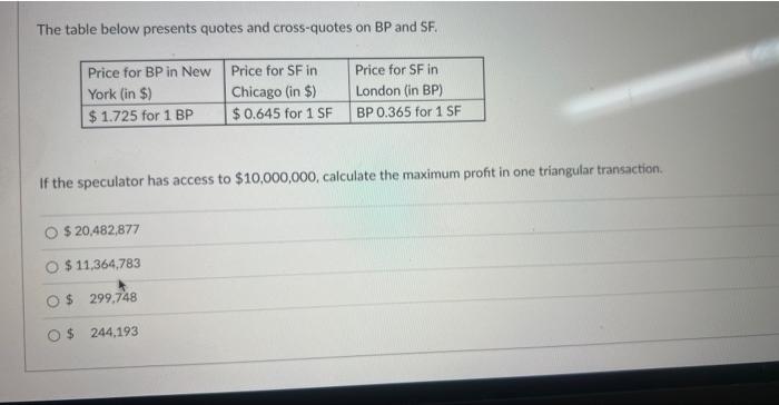 Solved The table below presents quotes and cross-quotes on | Chegg.com