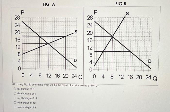 Solved FIG A 04. Using Fig. B, determine what will be the | Chegg.com