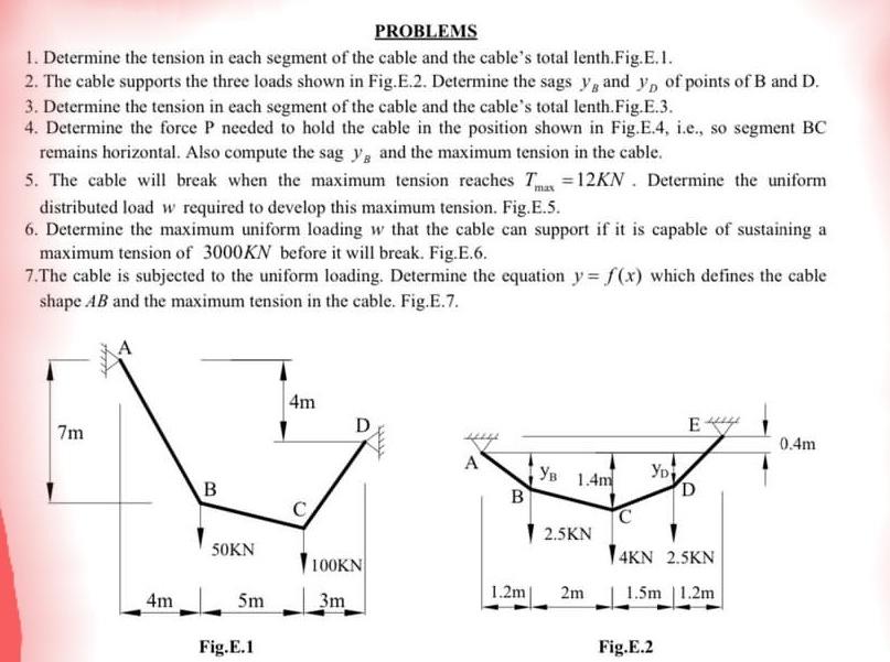 Solved PROBLEMS 1. Determine the tension in each segment of | Chegg.com