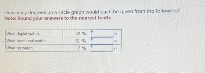 Solved How many degrees on a circle graph would each be | Chegg.com