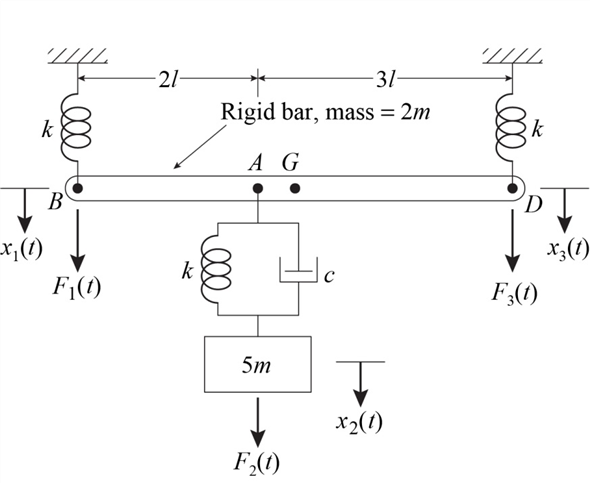 Solved: Chapter 6 Problem 3P Solution | Mechanical Vibrations 6th ...