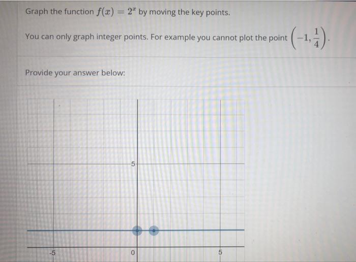 Solved Graph the function f(x) = 2* by moving the key | Chegg.com