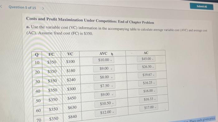 Solved Question 5 Of 15 Costs And Profit Maximization Under | Chegg.com