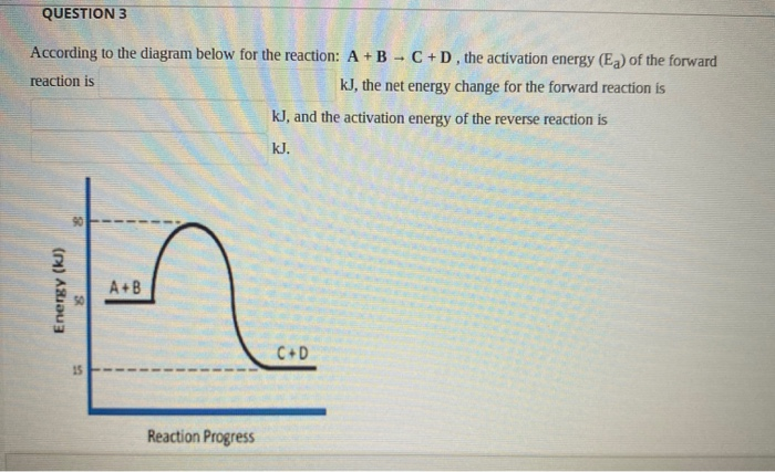 Solved QUESTION 3 According to the diagram below for the | Chegg.com