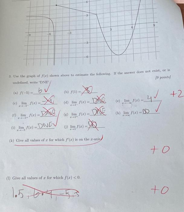 Solved 3. Use the graph of f(x) shown above to estimate the | Chegg.com