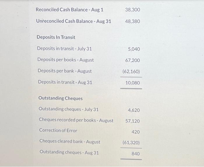 Solved The following incomplete information related to the | Chegg.com