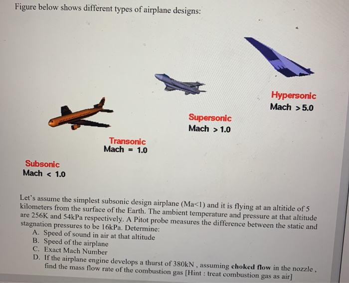 Solved Figure Below Shows Different Types Of Airplane | Chegg.com