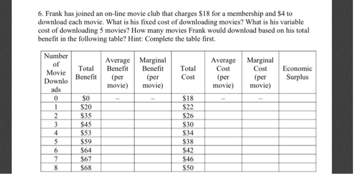 Solved 6. Frank has joined an on-line movie club that | Chegg.com