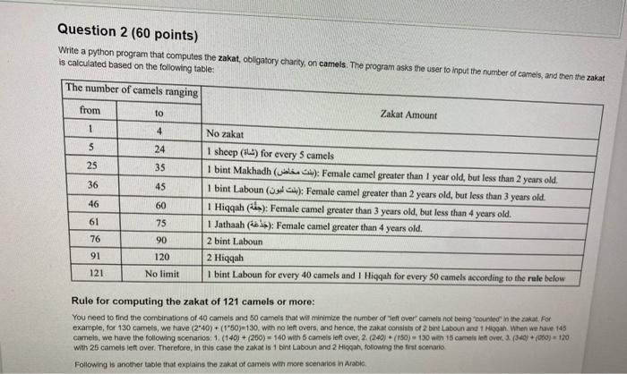 Solved Question 2 (60 points) Write a python program that | Chegg.com