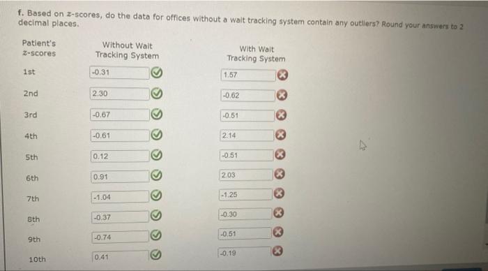 Solved The Average Waiting Time For A Patient At An El Paso Chegg