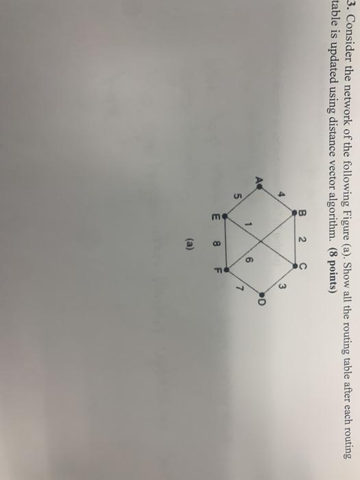 Solved 3. Consider the network of the following Figure (a). | Chegg.com