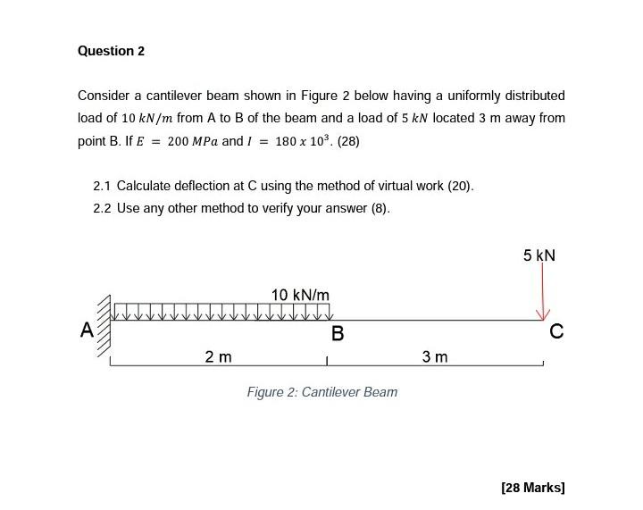 Solved Consider A Cantilever Beam Shown In Figure 2 Below | Chegg.com