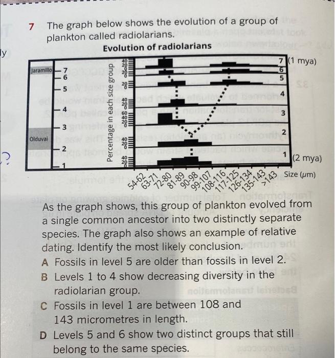 Solved 7 The graph below shows the evolution of a group of | Chegg.com