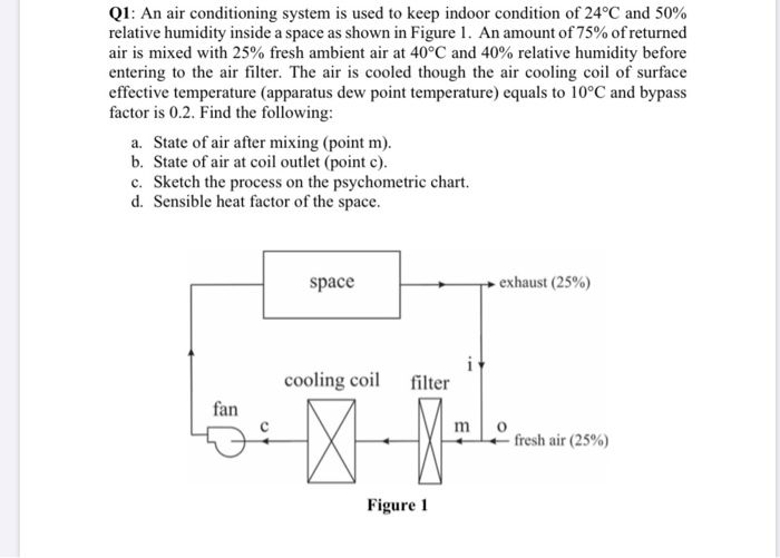 Solved Q1: An air conditioning system is used to keep indoor | Chegg.com