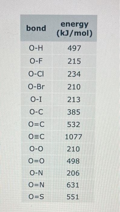 Solved Use The Bond Energies To Calculate The Beat Of The | Chegg.com