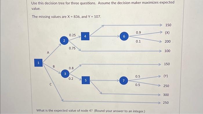 Use this decision tree for three questions. Assume | Chegg.com