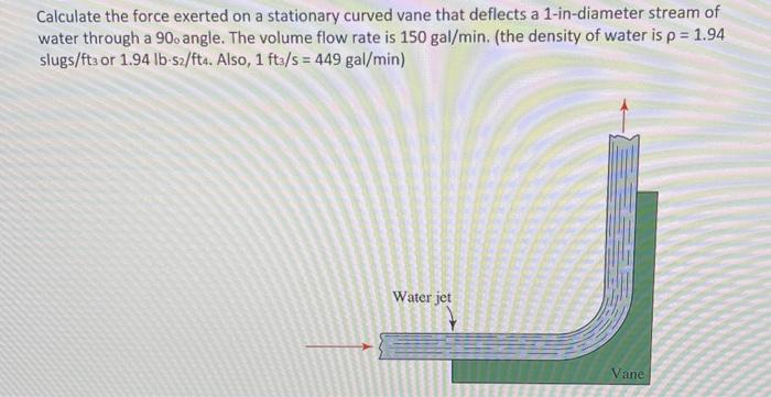 Solved Calculate the force exerted on a stationary curved | Chegg.com
