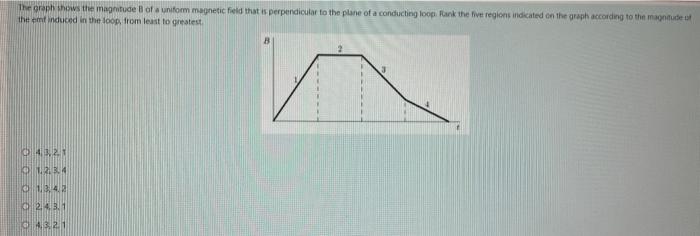 Solved The graph shows the magnitude of a uniform magnetic | Chegg.com